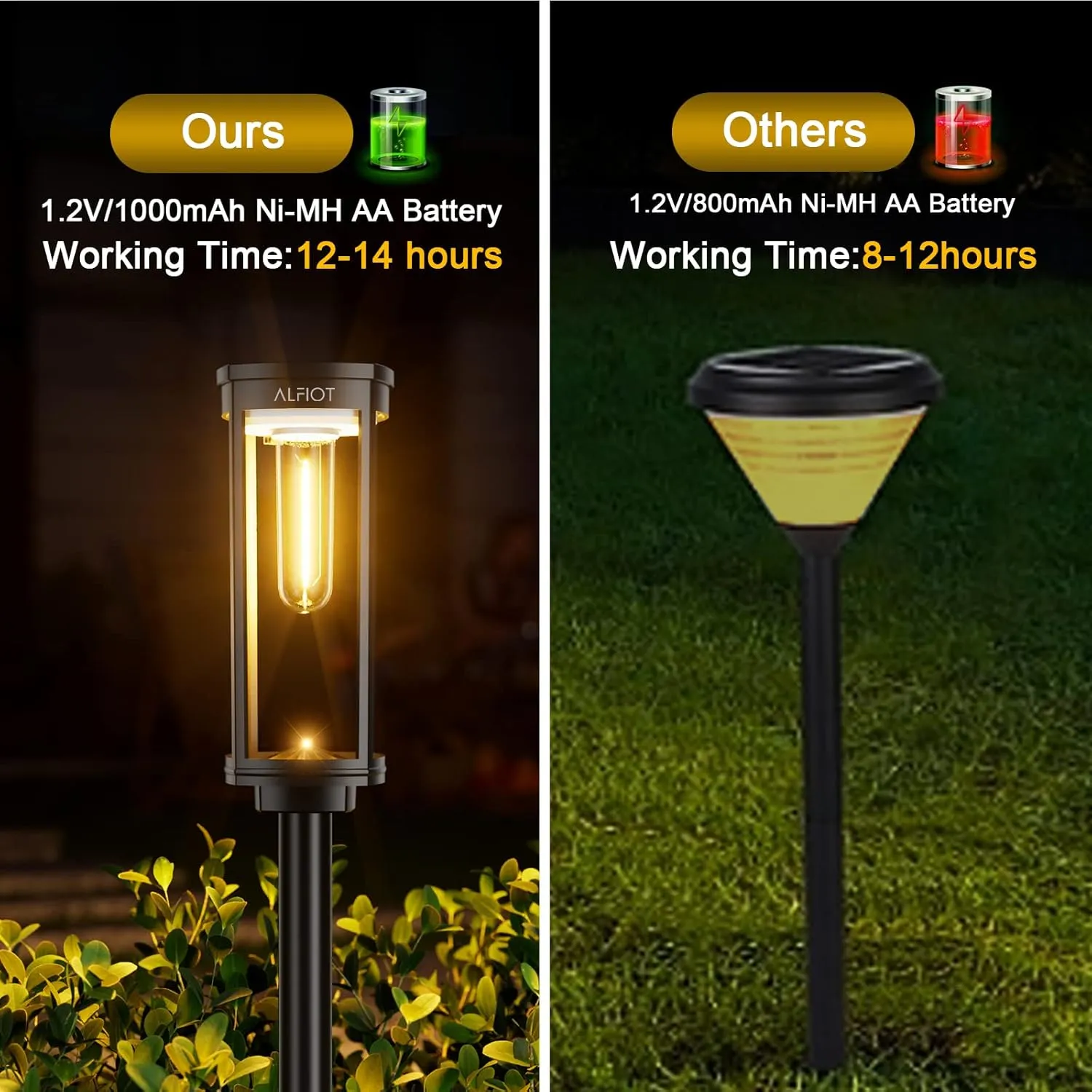 Solar Pathway Lights Outdoor,IP65 Waterproof Auto On/Off Solar Garden Lights Solar Powered Landscape Lighting for Yard Patio Walkway (4)