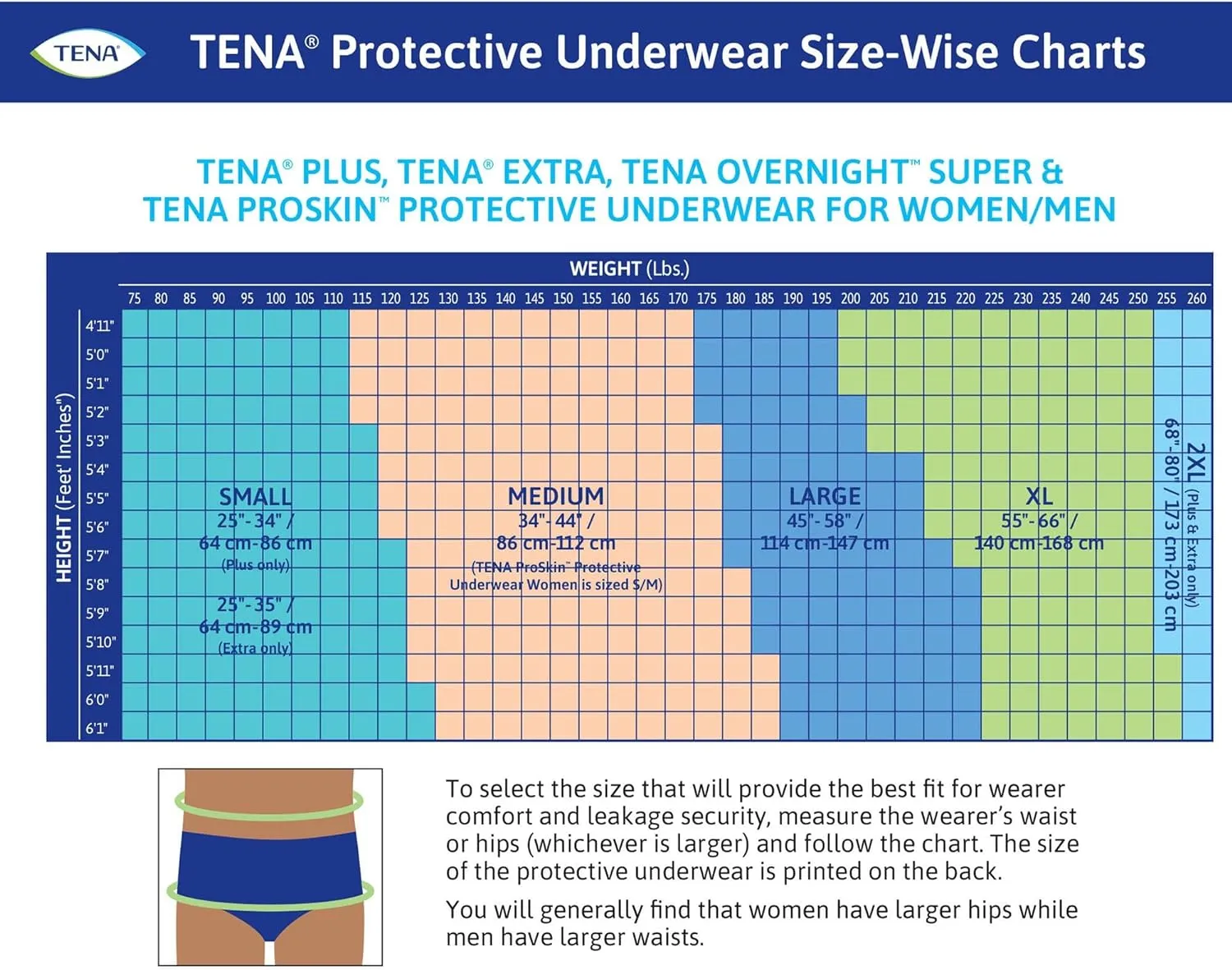 TENA ProSkin Plus Disposable Underwear Pull On with Tear Away Seams Medium, 72632, 80 Ct