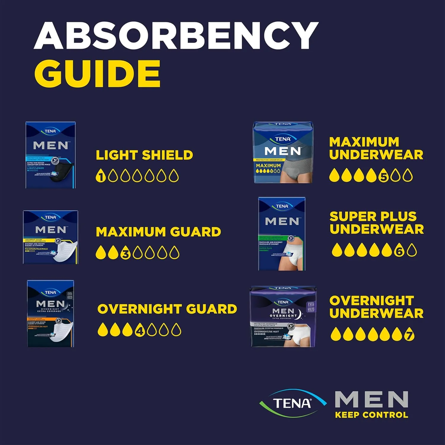 TENA Protective Adult Incontinence Underwear for Men, Maximum, Large, Grey, Disposable, 80 Count (New Sizing)