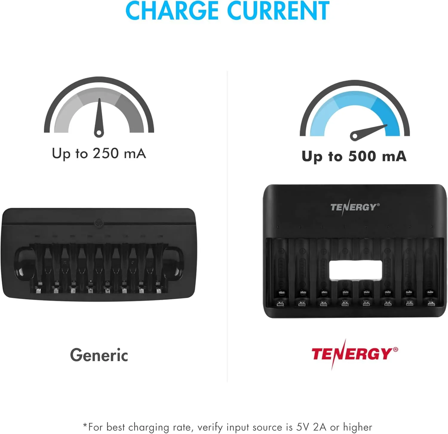 Tenergy TN477U 8-Bay Fast Charger for AA/AAA Ni-MH/NICD Rechargeable Batteries with Micro USB and USB C Inputs