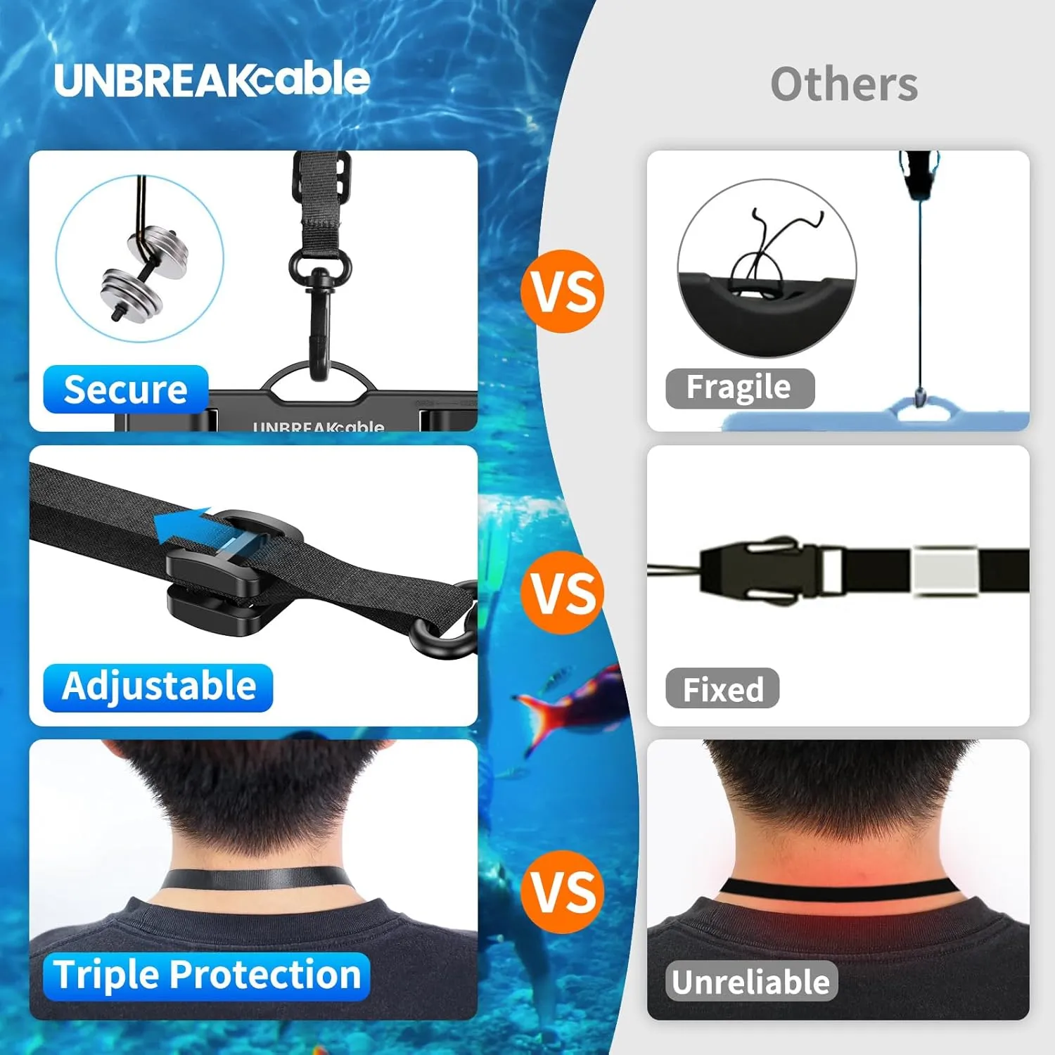 UNBREAKcable Waterproof Phone Pouch-2 Pack IPX8 Waterproof Phone Case for iPhone 16 15 14 13 12 11 Pro Max & Samsung S25 S24 S23-Dry Bag & Travel Essentials for Beach, Pool, Kayak & Cruise-7"