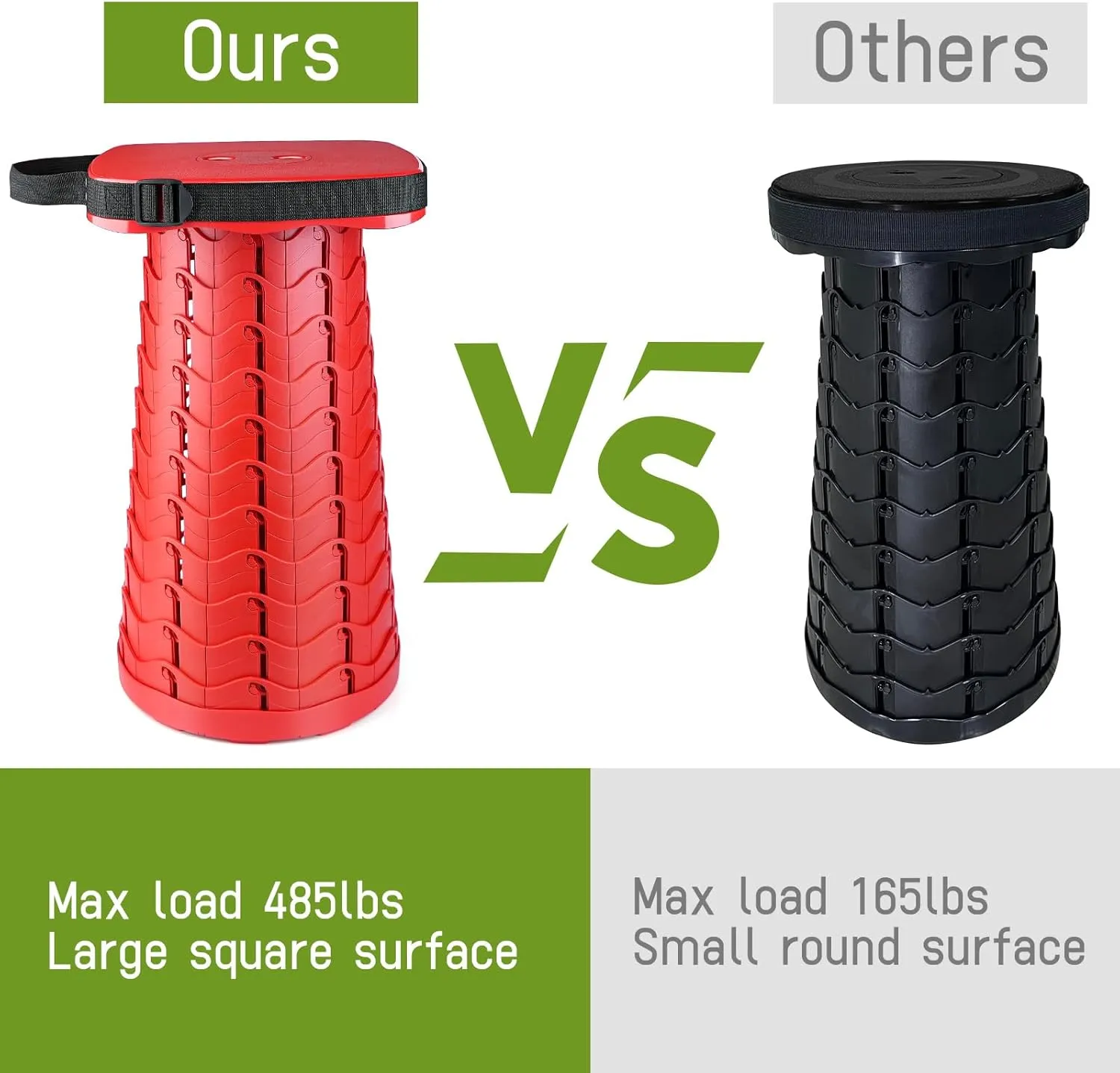 Upgraded Square Folding Stool, Max Load Capacity 485lbs, Portable Collapsible Stool Seat, Telescoping Foldable Retractable Stool for Adult Camping Fishing Outdoor BBQ