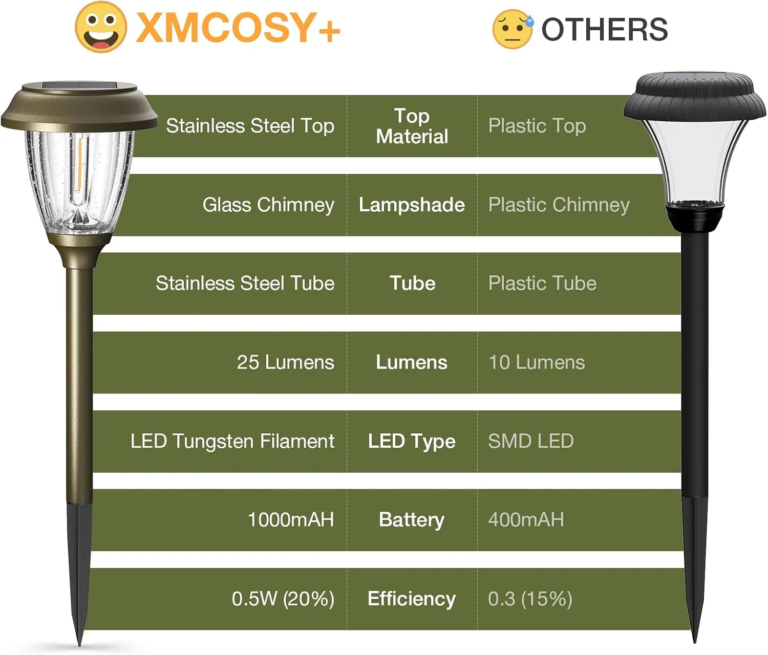 XMCOSY  Solar Lights Outdoor 10/25 LM LED with 2 Lighting Modes, Solar Garden Lights Glass and Metal, IP65 Waterproof Solar Powered for Yard Pathway Walkway Driveway Patio (6 Pack, Warm White)