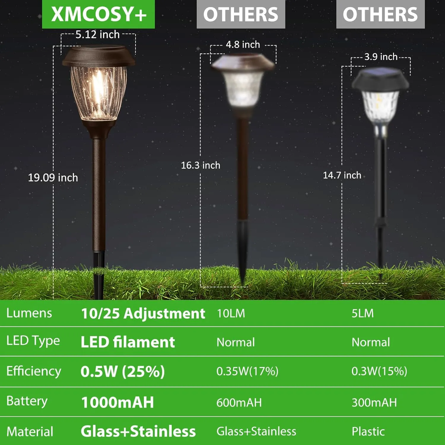 XMCOSY  Solar Lights Pathway Outdoor - 2 LED Modes 10/25 LM Solar Powered Yard Garden Lighting, Waterproof IP65 Glass Stainless Steel Landscape Lights for Driveway Walkway Sidewalk Decor (Warm White)
