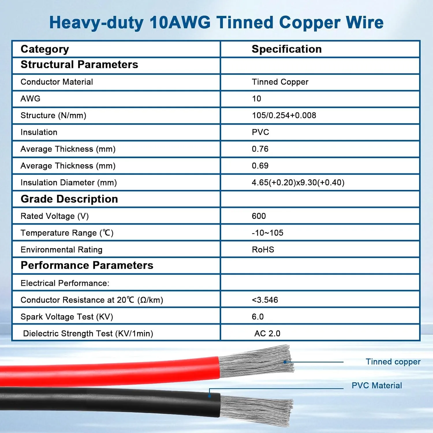 XRDS -RF 10AWG Anderson-Style Extension Cable 25FT, Anderson-Style 30A Connectors, Tinned Copper with PVC Jacket, Power Connect/Disconnect for Solar Panels, RVs, and Battery Systems