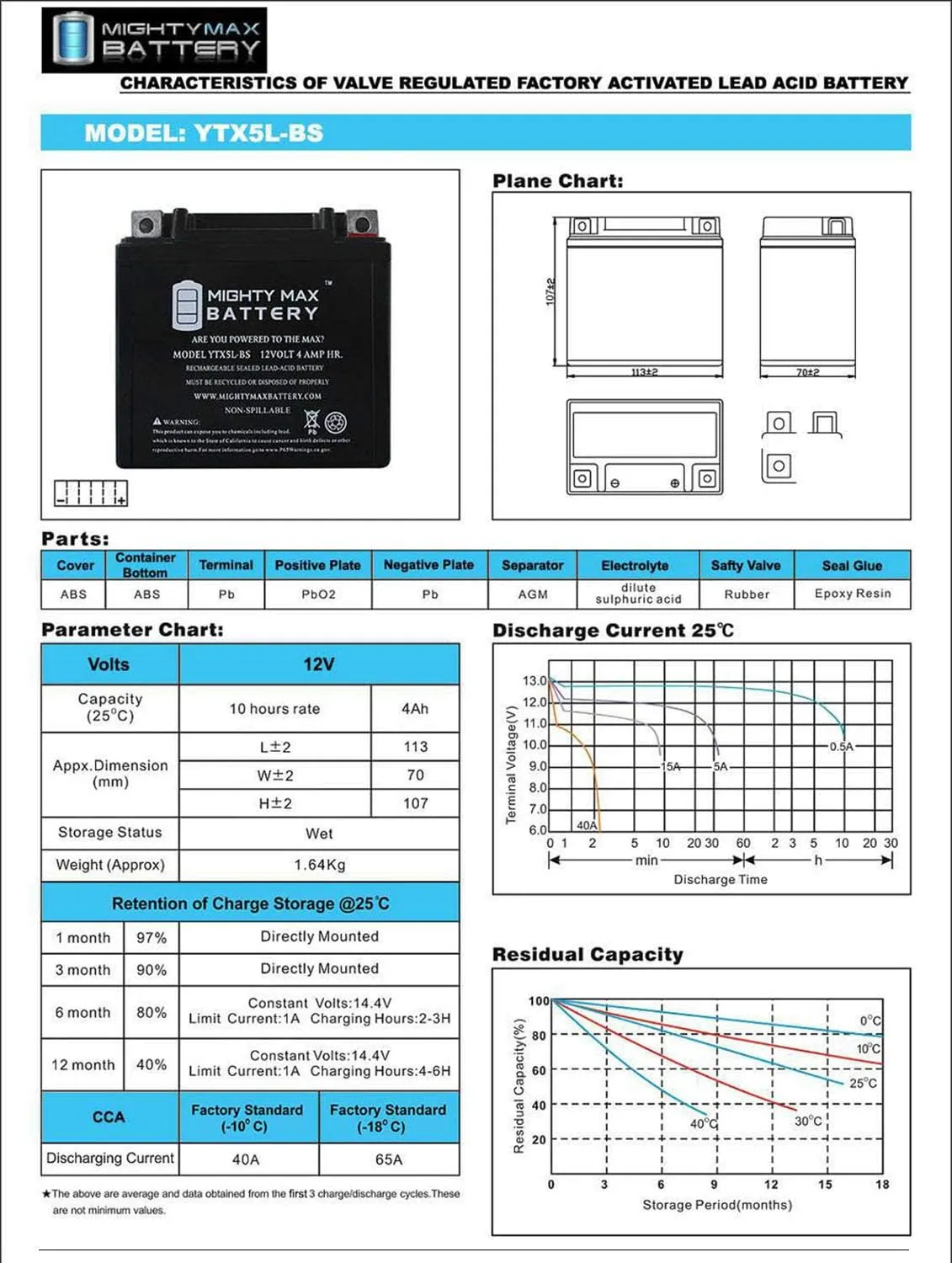 YTX5L-BS -12 Volt 4 AH, 80 CCA, Rechargeable Maintenance Free SLA AGM Motorcycle Battery